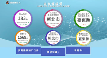 汽機車事故五大肇因！這些駕車地雷你中了幾個？ 5 種常見車禍情境